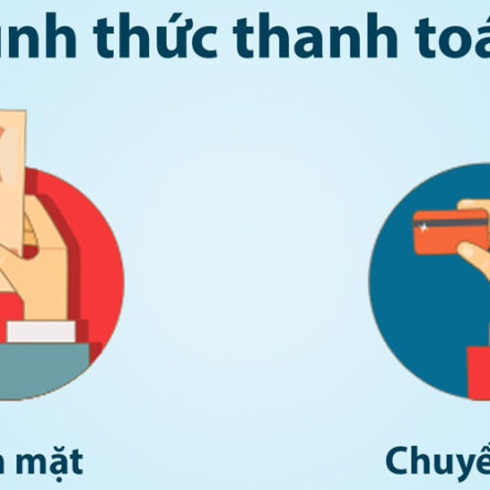 Hình thức thanh toán